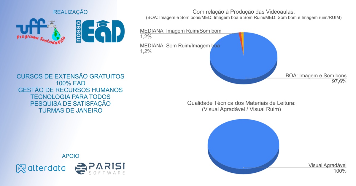 Cursos EAD