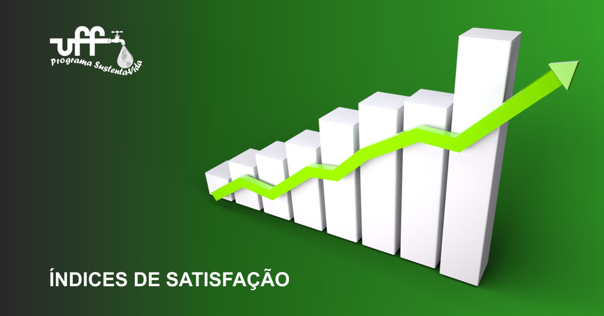 Índices de Satisfação